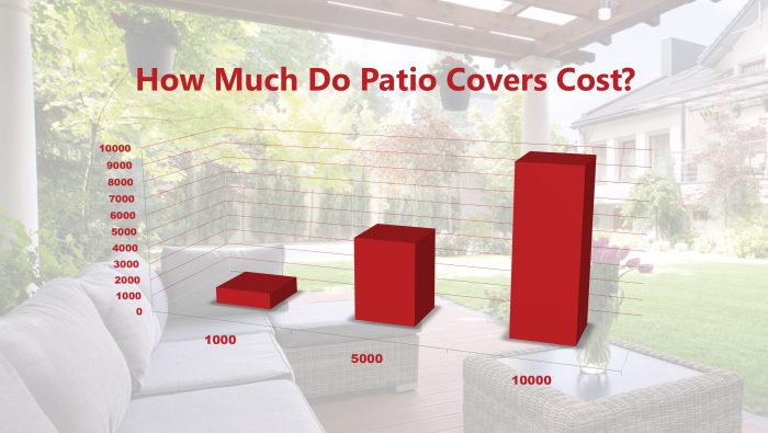 How Much Do Patio Covers Cost How Much Do Patio Covers Cost
