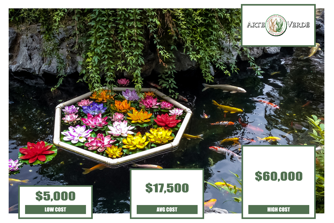 Koi Pond Costs