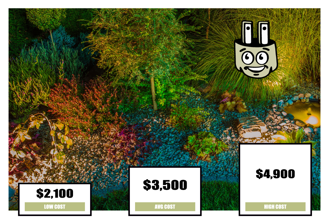 Landscape Lighting Cost